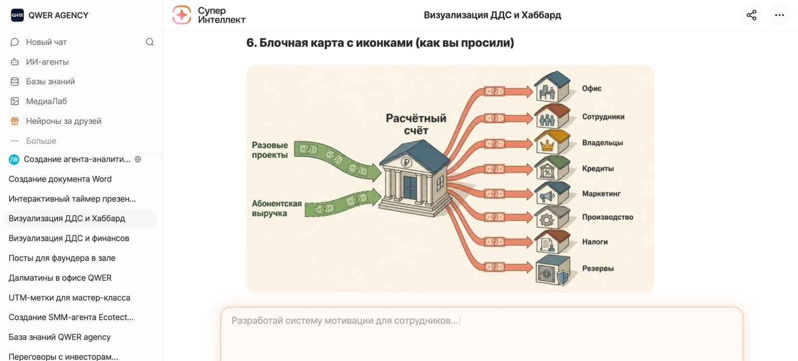 Как бизнес использует ИИ-агентов: от разбора почты до запуска нового направления