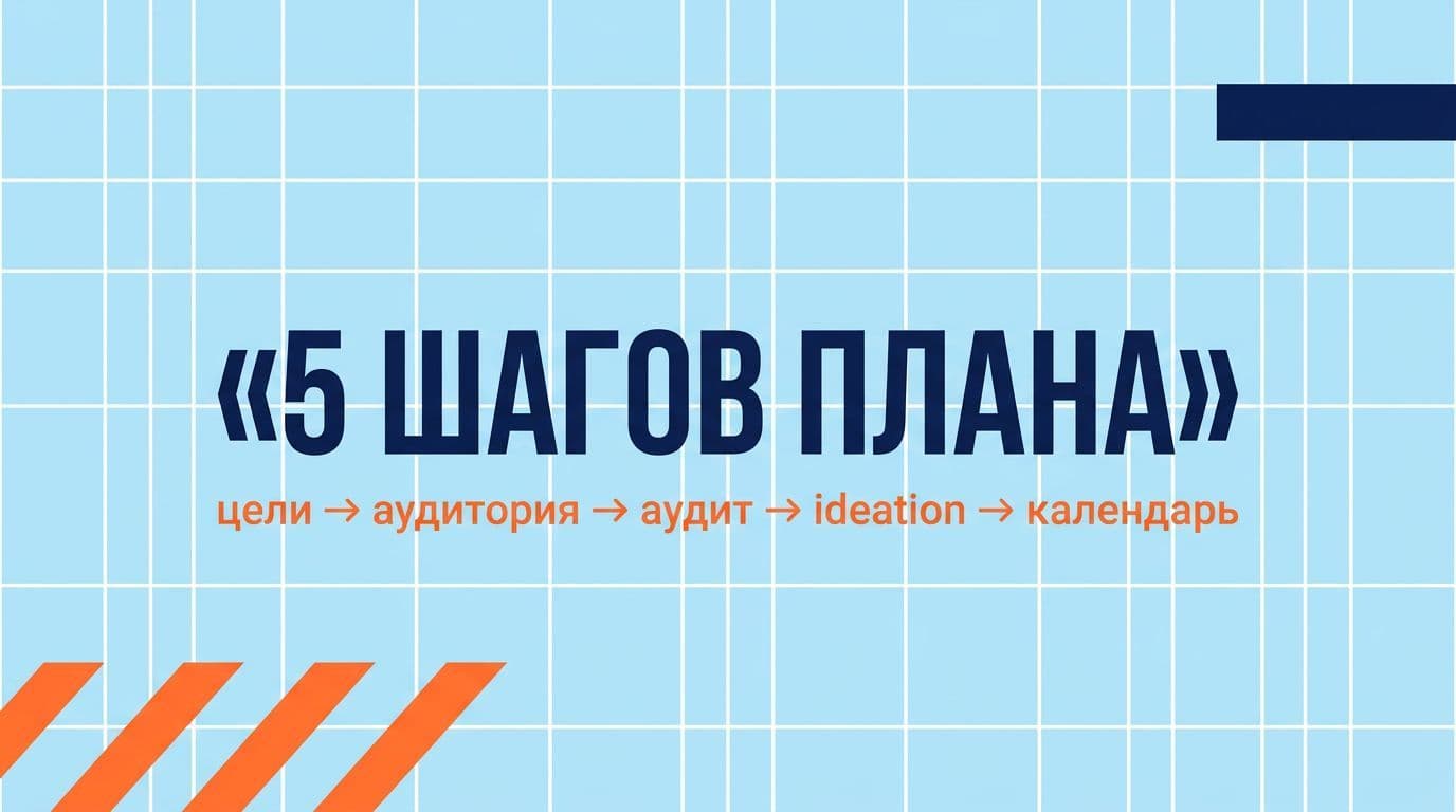 Пять шагов плана: цели → исследование аудитории → аудит контента → ideation → контент-календарь